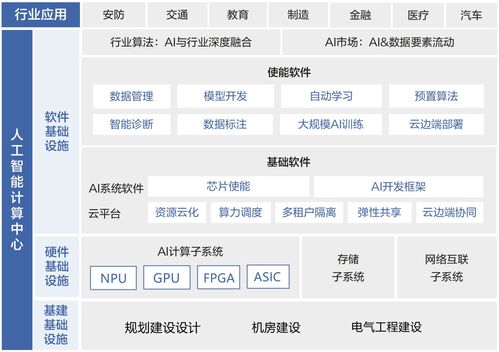 科技創新驅動人工智能產業發展 大規模計算中心與基礎軟件開發的雙輪驅動