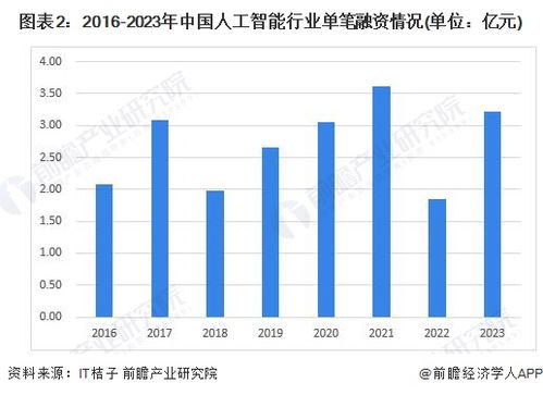 雷軍 小米未來5年投入1000億加碼AI，堅守人工智能賽道