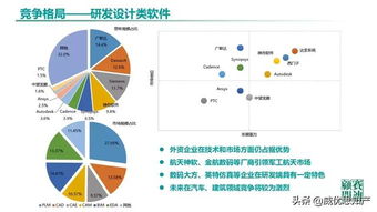 人工智能基礎軟件 驅動中國工業(yè)軟件發(fā)展的核心引擎——基于《中國工業(yè)軟件發(fā)展白皮書（2019）》的視角