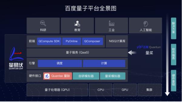 持續探索科技前沿、打造AI新型基礎設施 CTO王海峰談AI的2020與人工智能基礎軟件開發