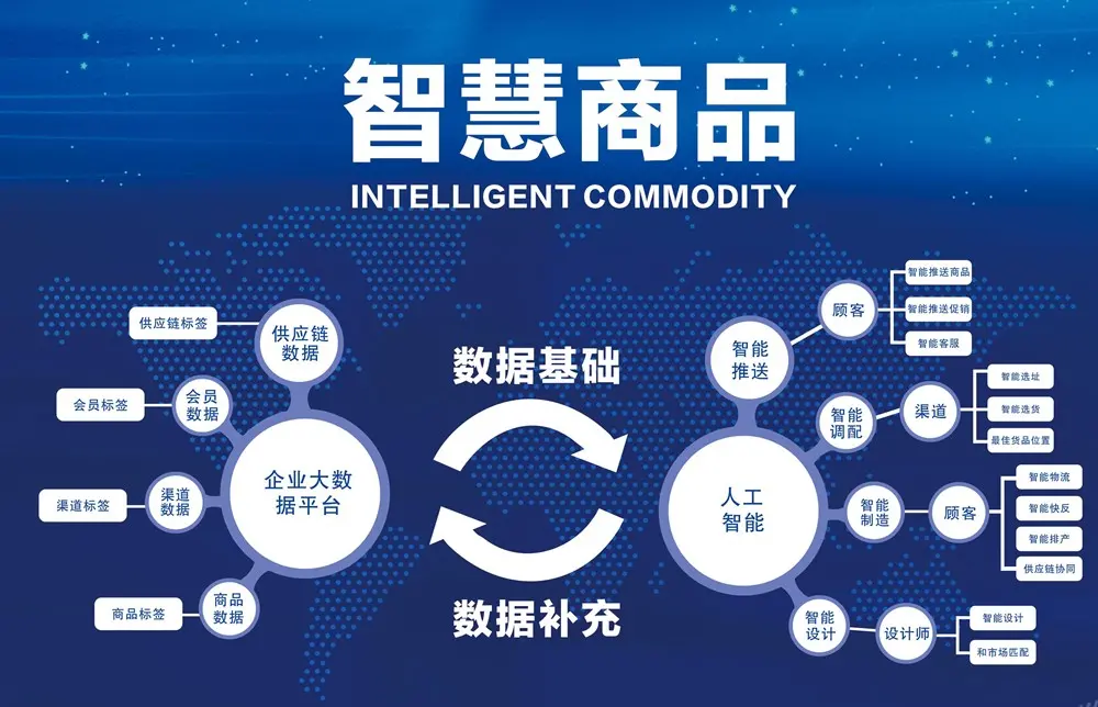 人工智能基礎軟件開發與朵顏茜商城APP的創新實踐